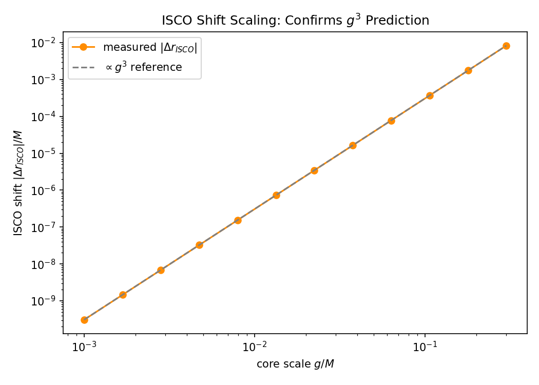 ISCO Shift Scaling — generated output
