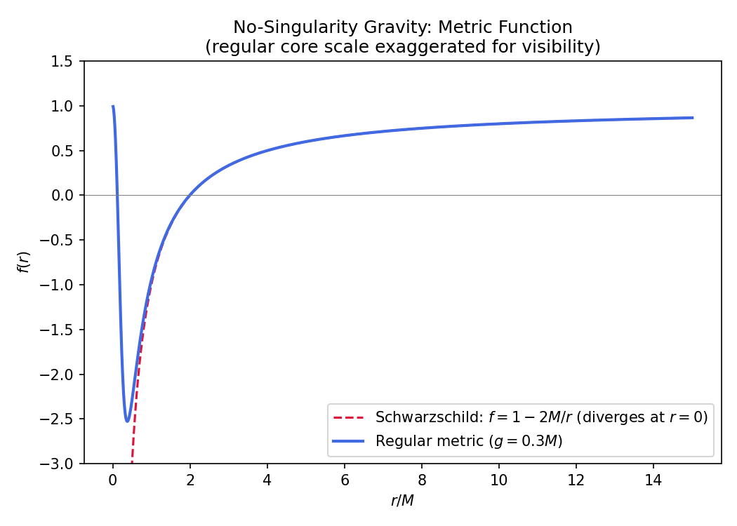 Geodesic Completeness — generated output