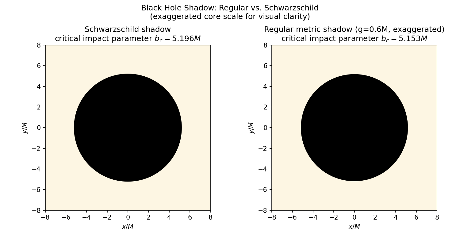 Black-Hole Shadow — generated output