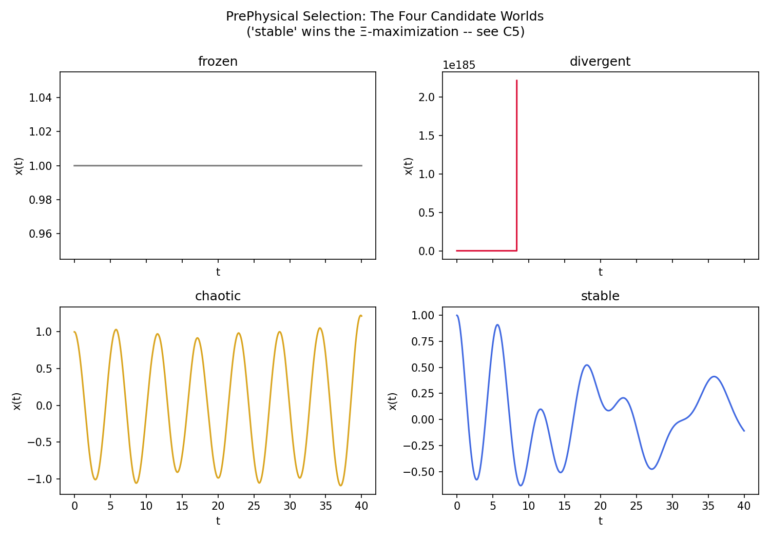 Ξ World-Selection — generated output