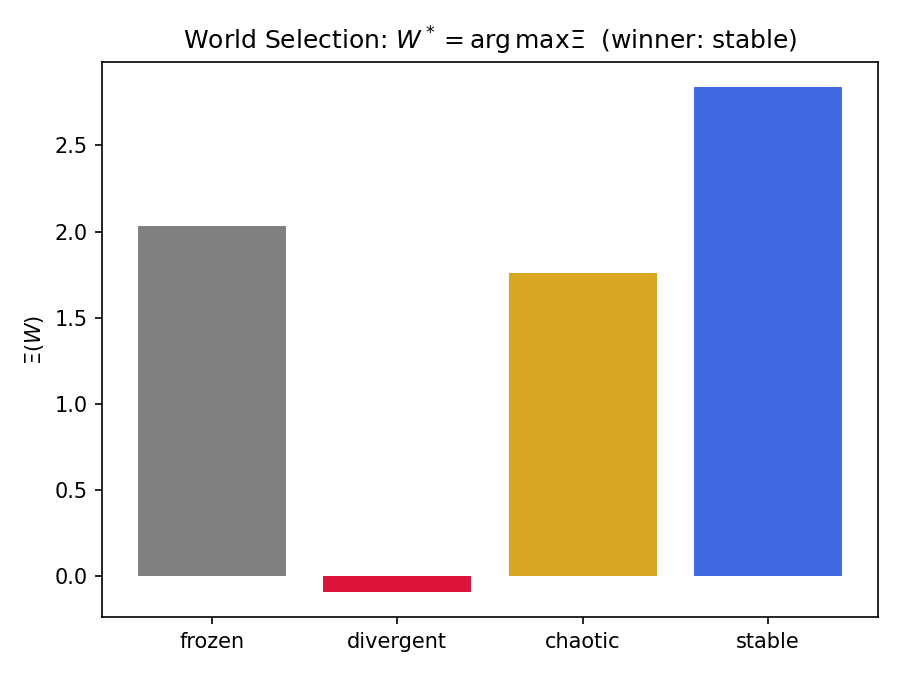 Ξ World-Selection — generated output